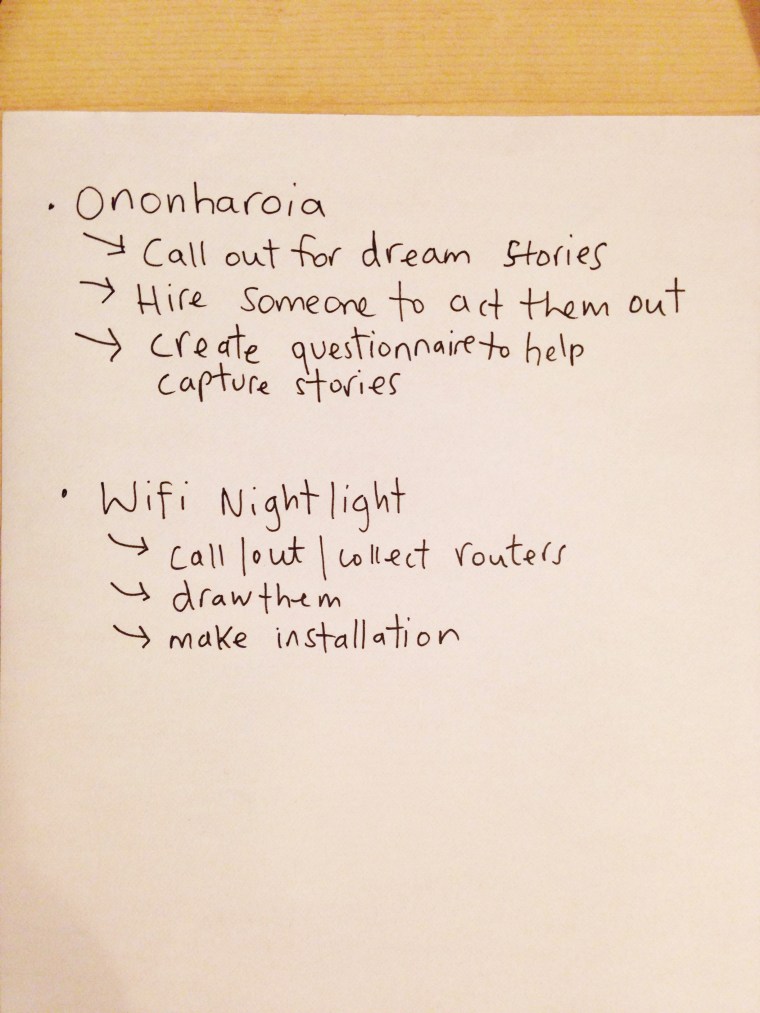 Basic Operation my first reaction notes